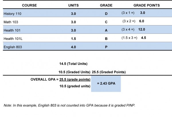 College Grading